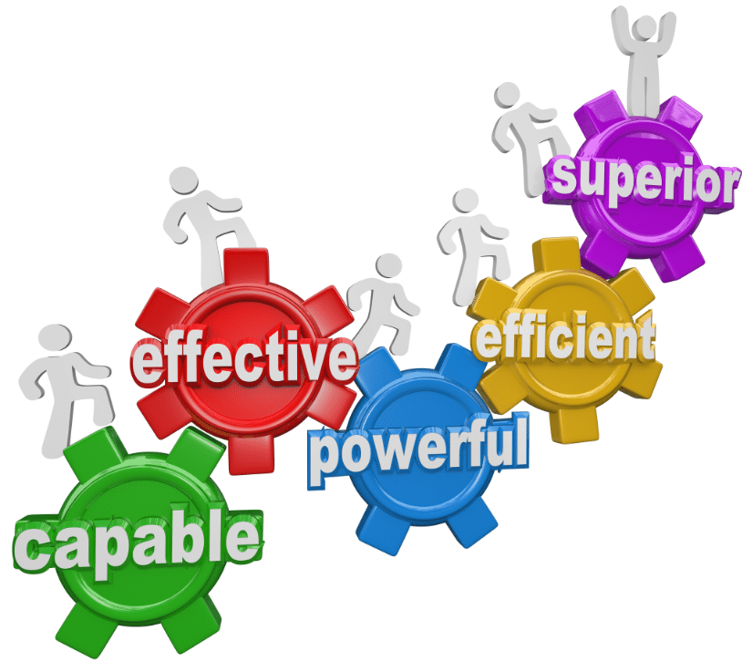 Capability