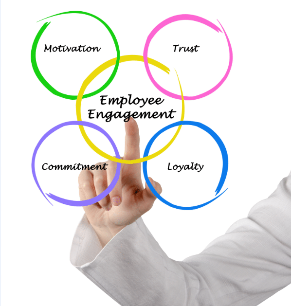 employee engagement