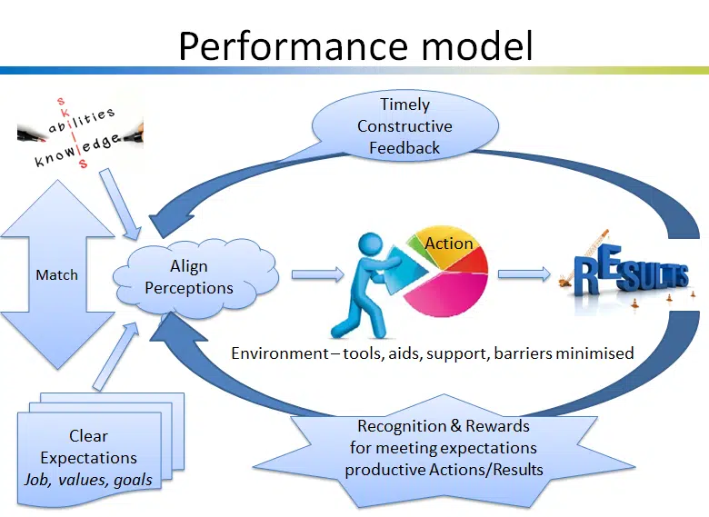 performancemodel