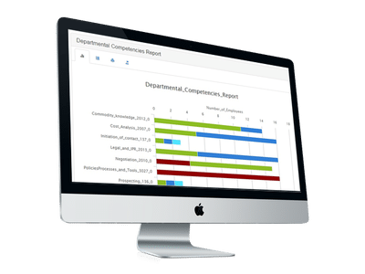 Competency Management Assessment - Individual & Team Reports