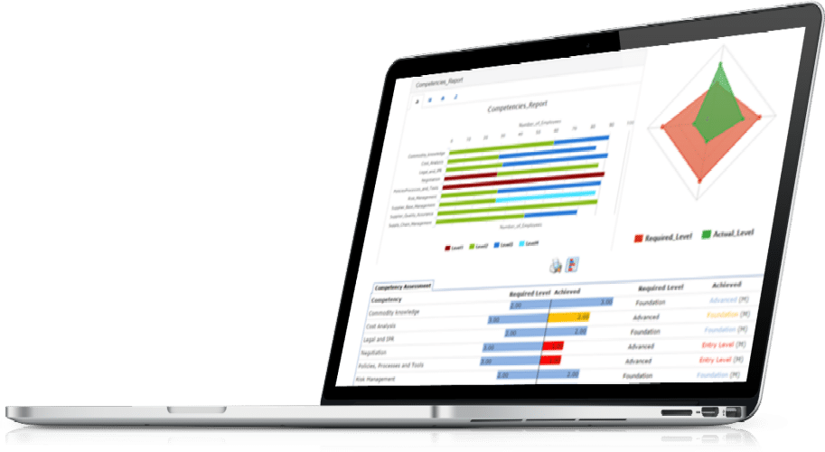competency management software - individual and team reports