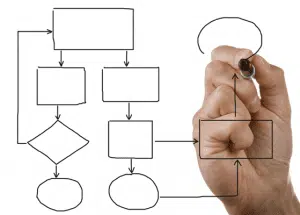 diagnostic performance diagnostic