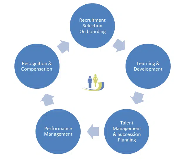 job_analysis_for Why use job analysis