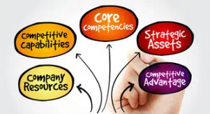 organizational core competencies core competencies of the organization