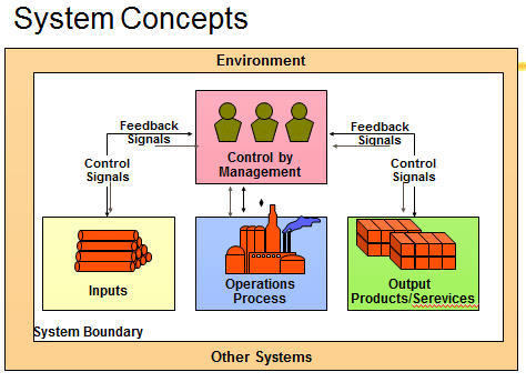 Work Performance - as a system