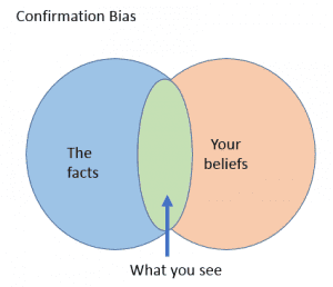 confirmation bias
