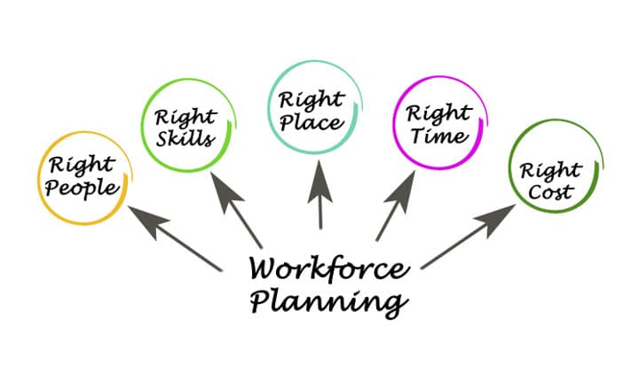 hire the right people2 hire the right people