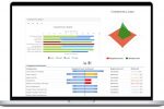 identify capability gaps