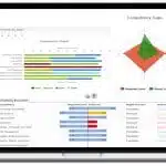 identify competency gaps identify capability gaps