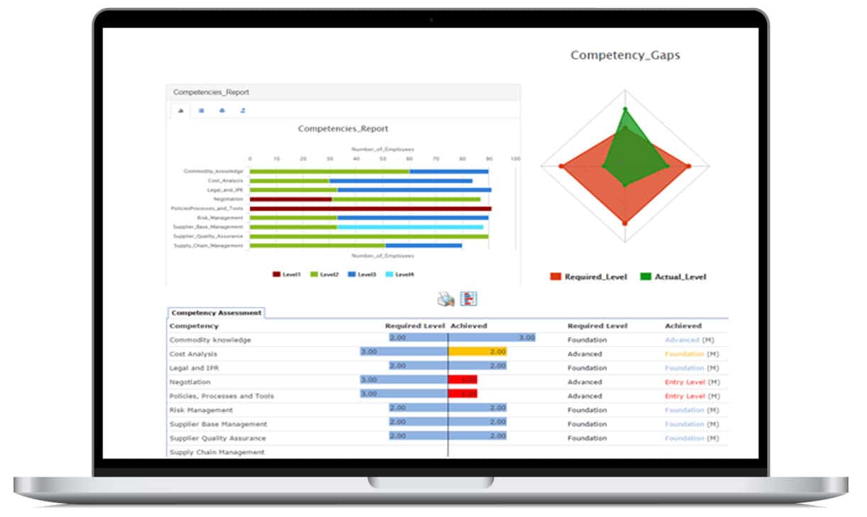 identify capability gaps