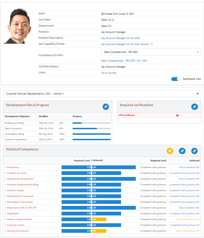 staff profile