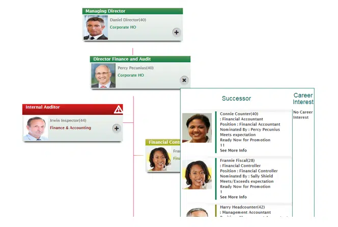 succession succession