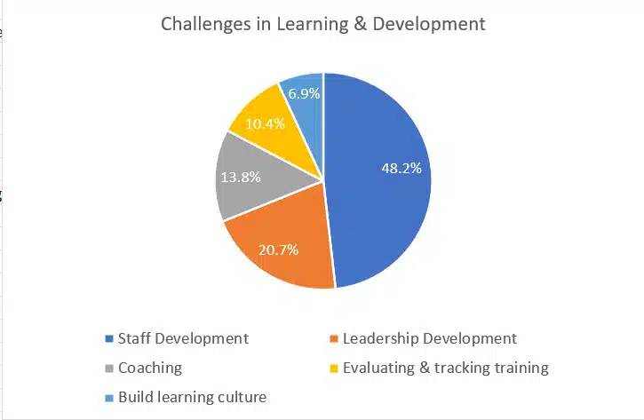 challenges in L & D 2020 challenges in training management 2020