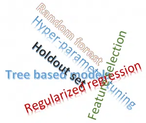 machine learning terminology