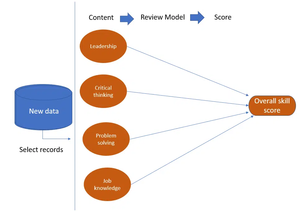 analyse with ml analyse with machine learning