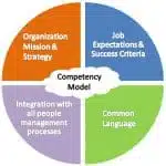 Competency Model