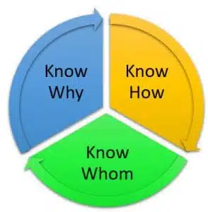 Employability and skills shortages