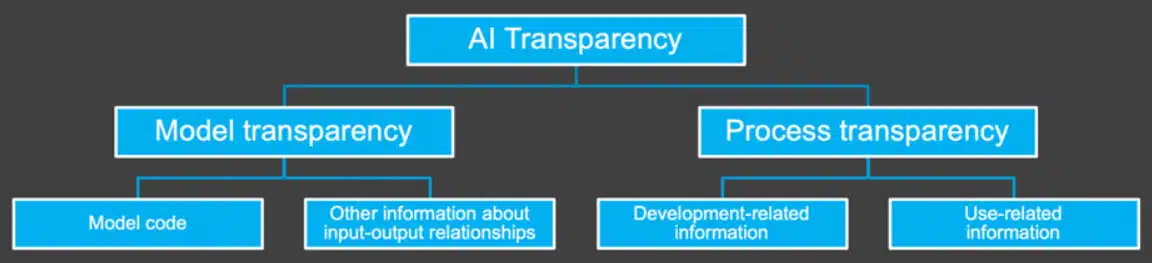 AI transparency AI Transparency - Alan Turing Institute