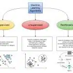 Machine learning algorithms Machine learning algorithms