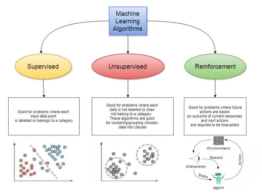 Machine learning algorithms Machine learning algorithms
