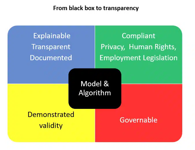 black box to transparency black box to transparency
