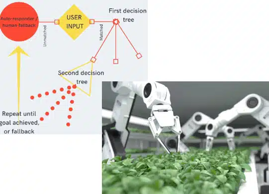 bots AI for chat bots and robots