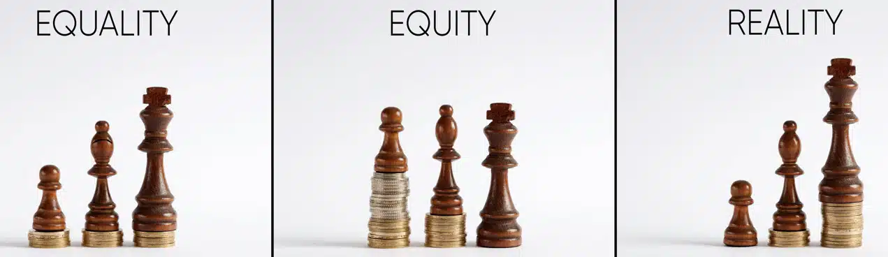 fairness concept fairness - based on equality - equity - need