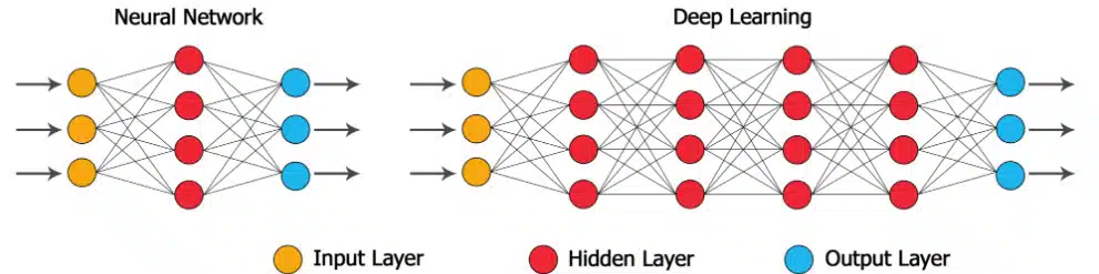neural networks Neural networks