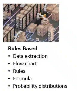 rules based automated decisions