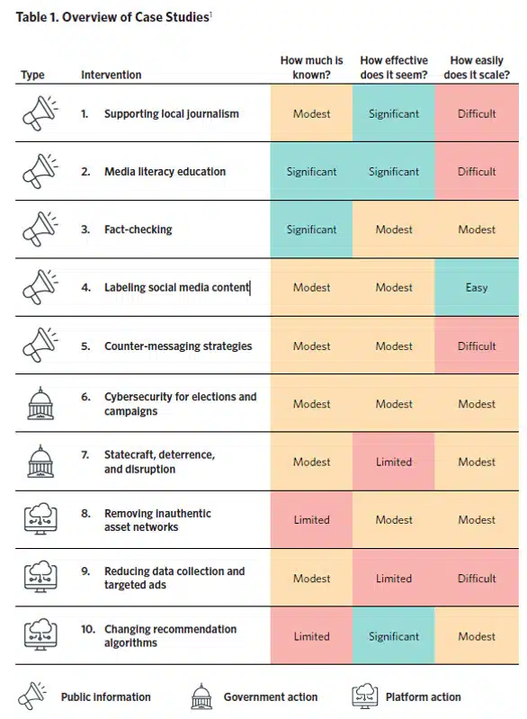 Carnegie Endowment Org. Carnegie Endowment Research