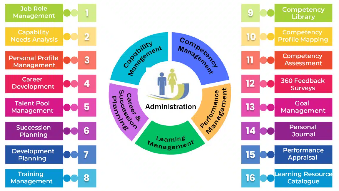 Centranum Talent Management Solutions