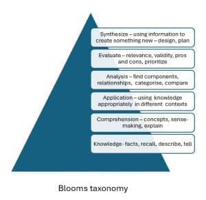 Blooms taxonomy - thinking