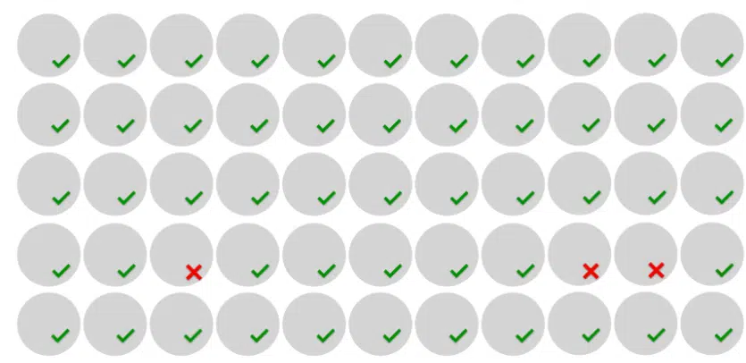 AI accuracy How accurate is AI