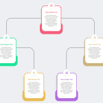 Job & Capability Architecture