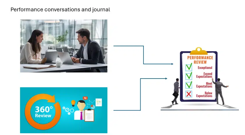 performance tracking performance tracking