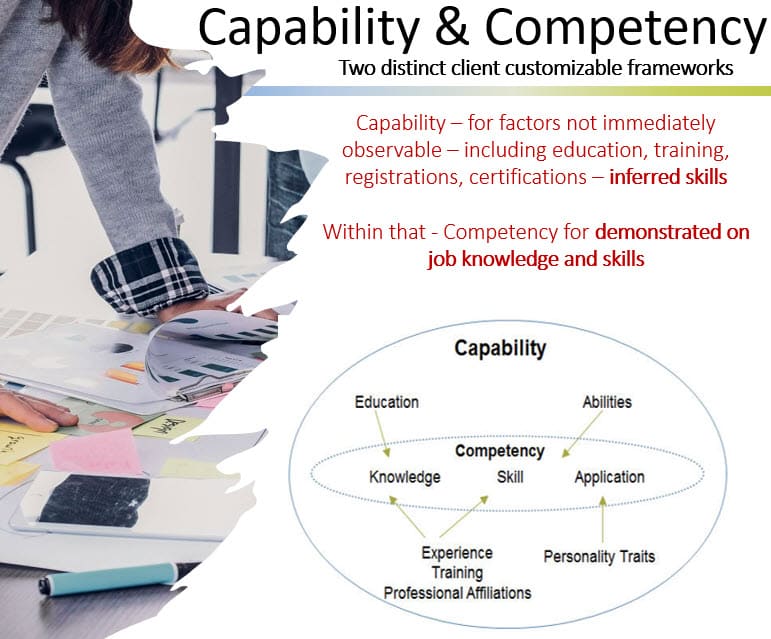 Capability & Competency Frameworks