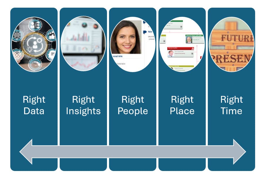 the right data