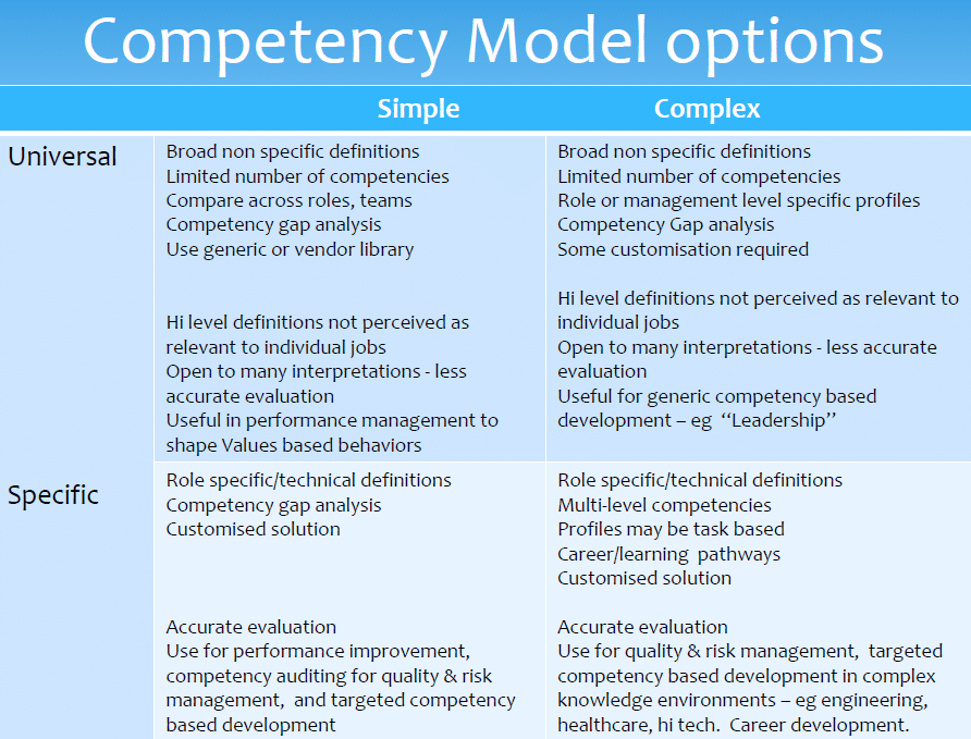 Competency Model options