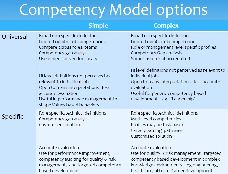 competency model options Competency Model options