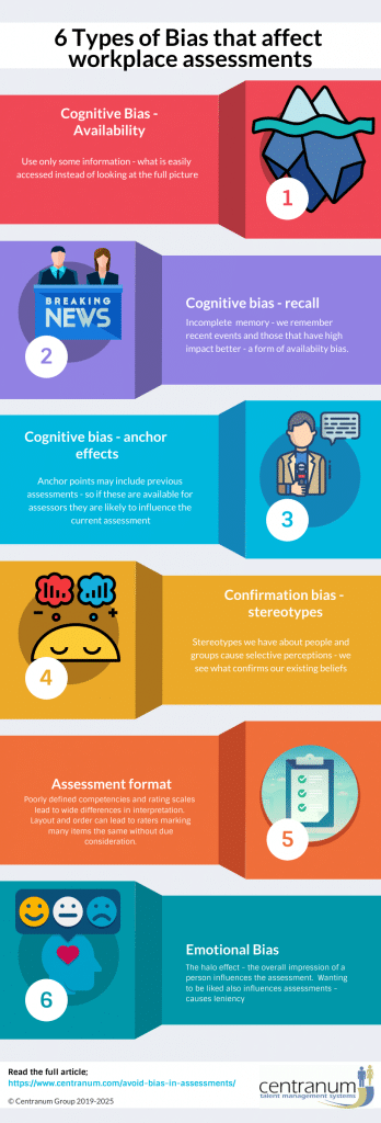 6 Types of Case Studies List 6 types of bias in competency assessment