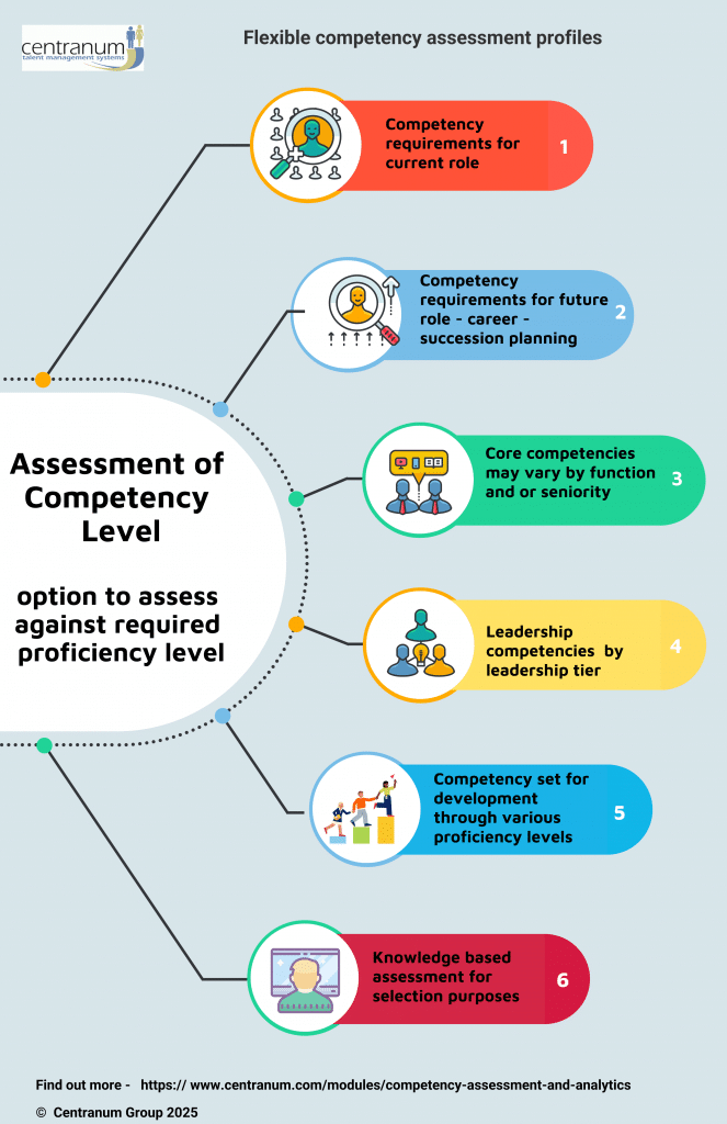 flexible assessment profiles