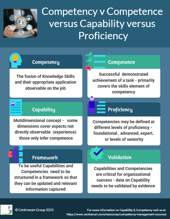 Capabilityn and proficiency