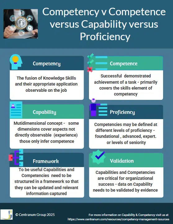 Capability concepts Capability, competency certification and proficiency