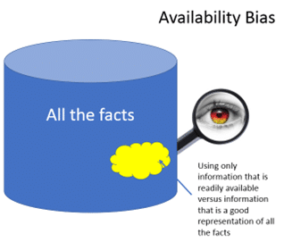 Cognitive bias