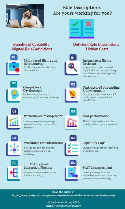 Infographic - deficient role definitions - costs