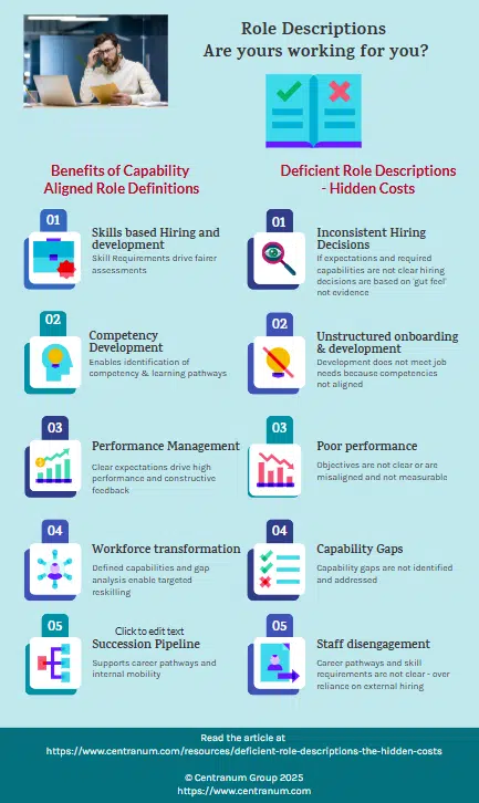Role descriprions -Hidden costs Infographic - deficient role definitions - costs
