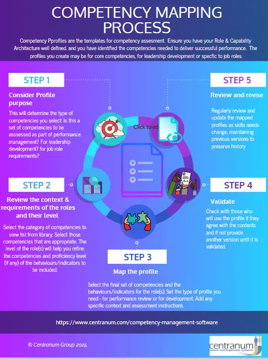 competency mapping process competency mapping process