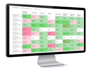 competency matrix