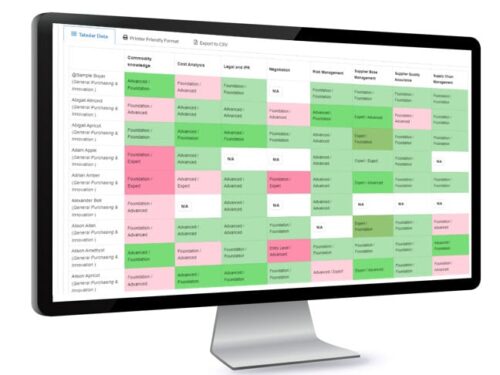 competency matrix report competency matrix