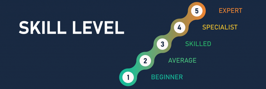 skill levels skill levels